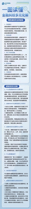 什么是金融糾紛多元化解？