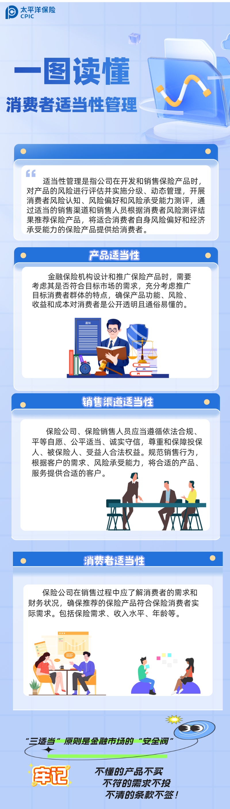 消費(fèi)者適當(dāng)性管理