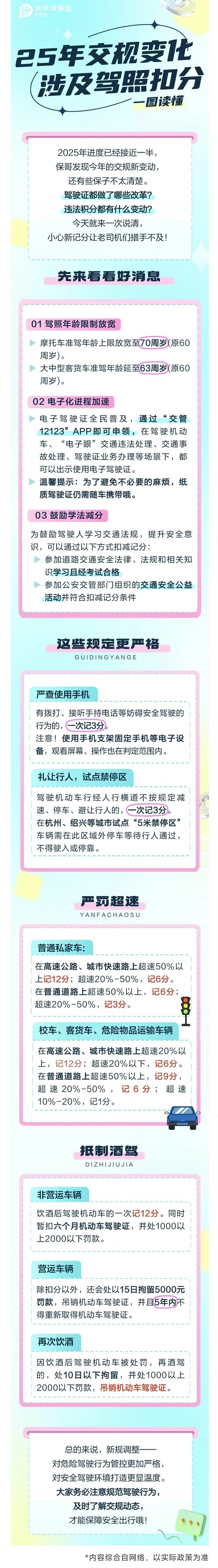 21.【車主寶典】25年交規(guī)新變化！小心一次扣12分