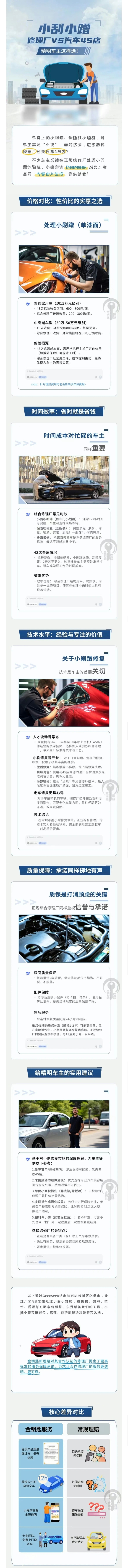 31.小刮小蹭，修理廠VS汽車4S店