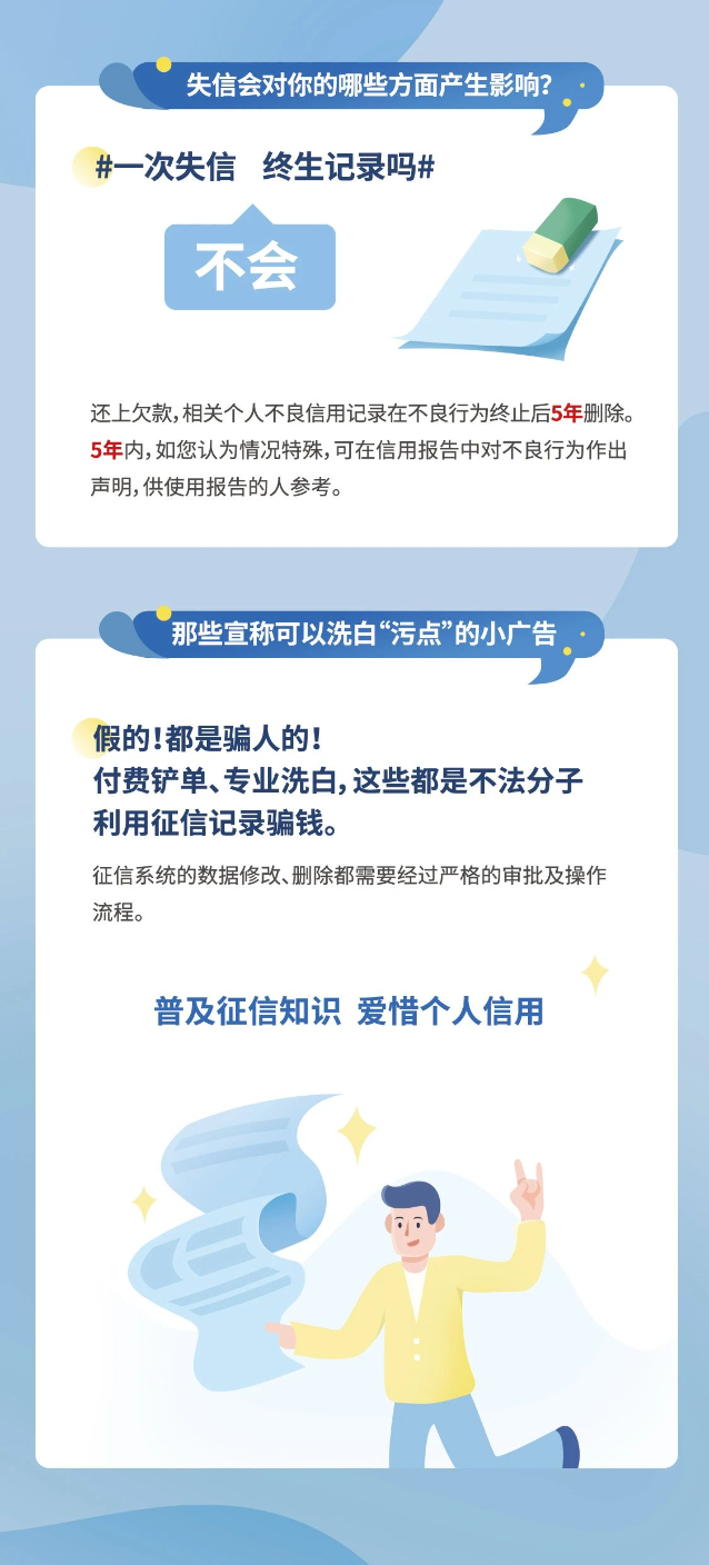 守護(hù)信用共贏未來4