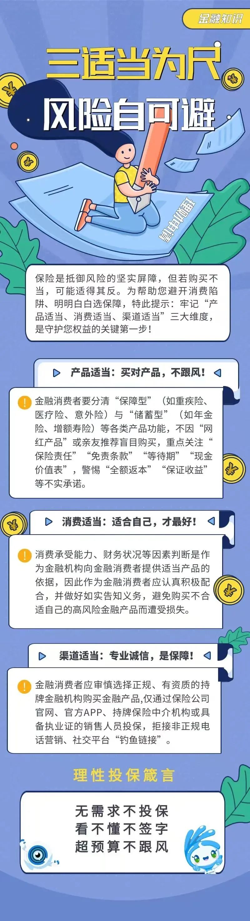 32.【金融知識(shí)】三適當(dāng)為尺，風(fēng)險(xiǎn)自可避