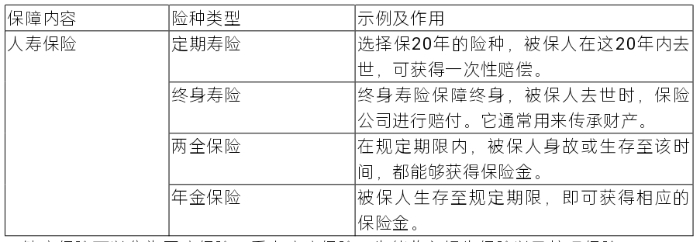 人壽保險(xiǎn)