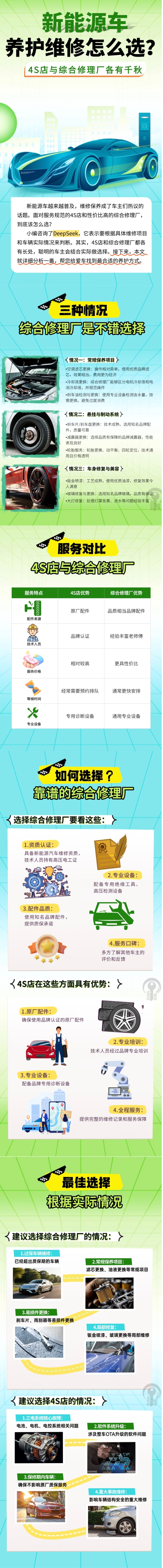 35.新能源車養(yǎng)護維修怎么選？