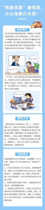 SC25102026160以案說險(xiǎn)：“預(yù)繳優(yōu)惠”藏陷阱，小心保費(fèi)打水漂！