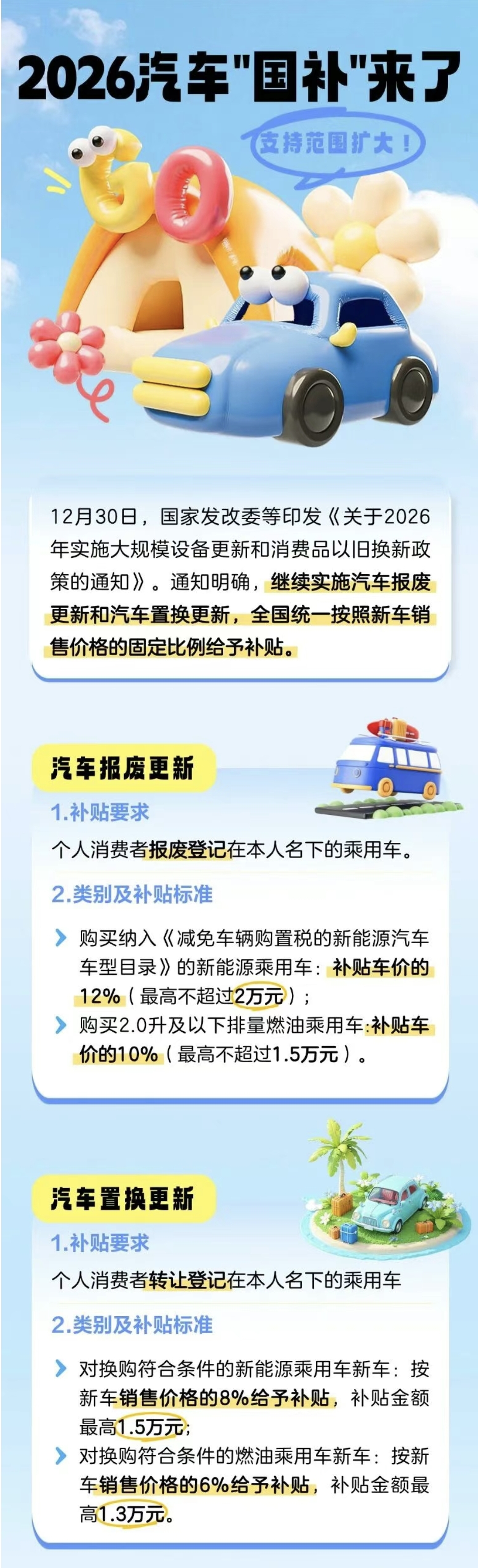 1.汽車國補(bǔ)2026年繼續(xù)！還有這些變化→