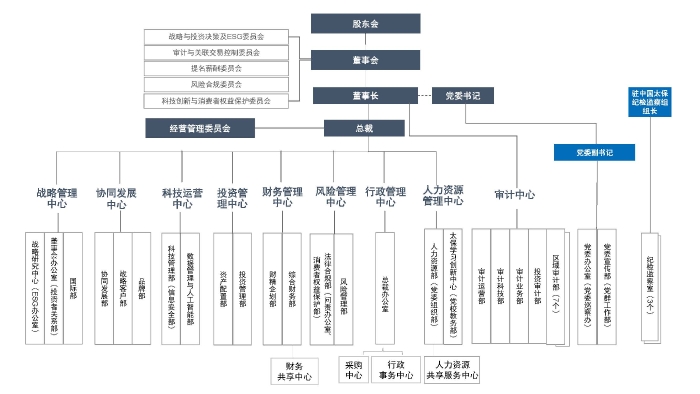 組織架構(gòu)圖20260108