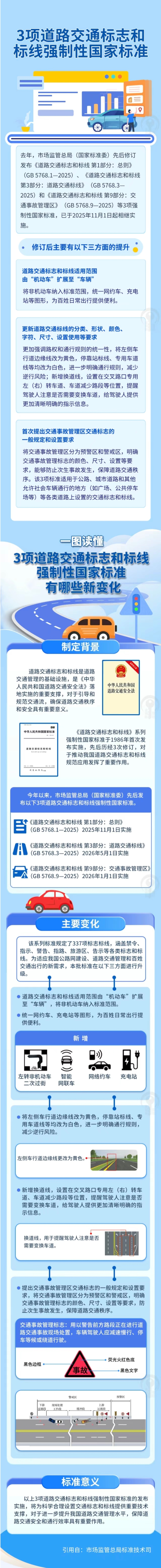 5.道路標(biāo)線(xiàn)新變化？新國(guó)標(biāo)已執(zhí)行！