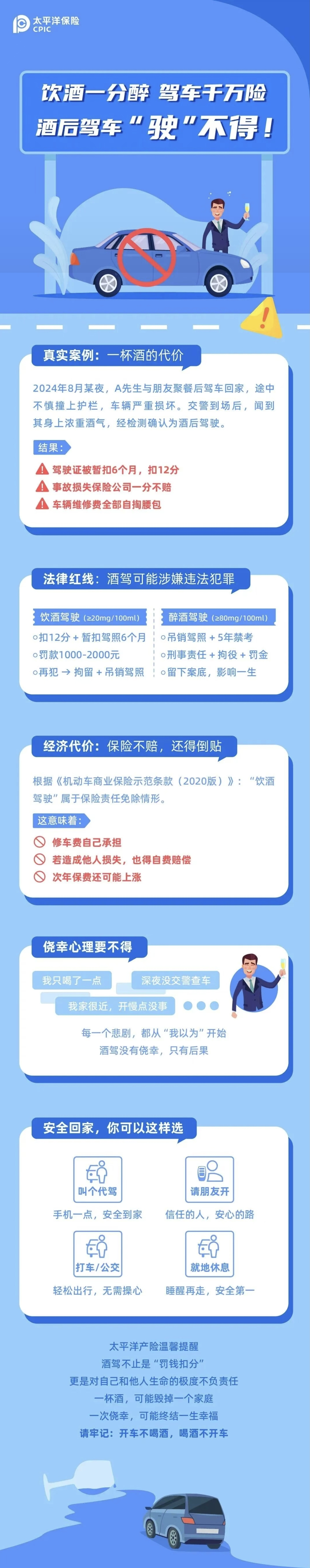 4.【以案說險】酒杯一端 駕照“翻車”，酒駕的代價你真的承受不起
