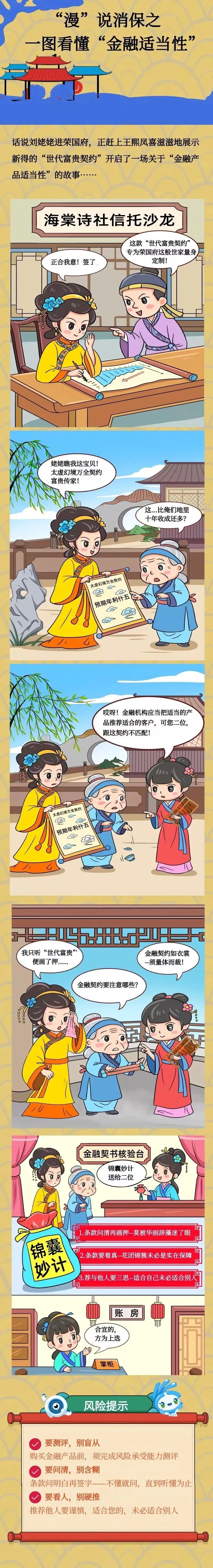 14.“漫”說消保之一圖看懂“金融適當性”