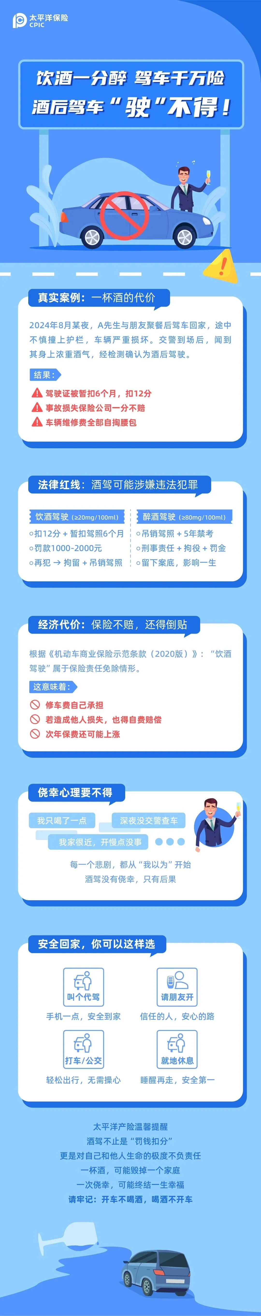 以案說險丨酒杯一端 駕照“翻車” ——酒駕的代價你真的承受不起！