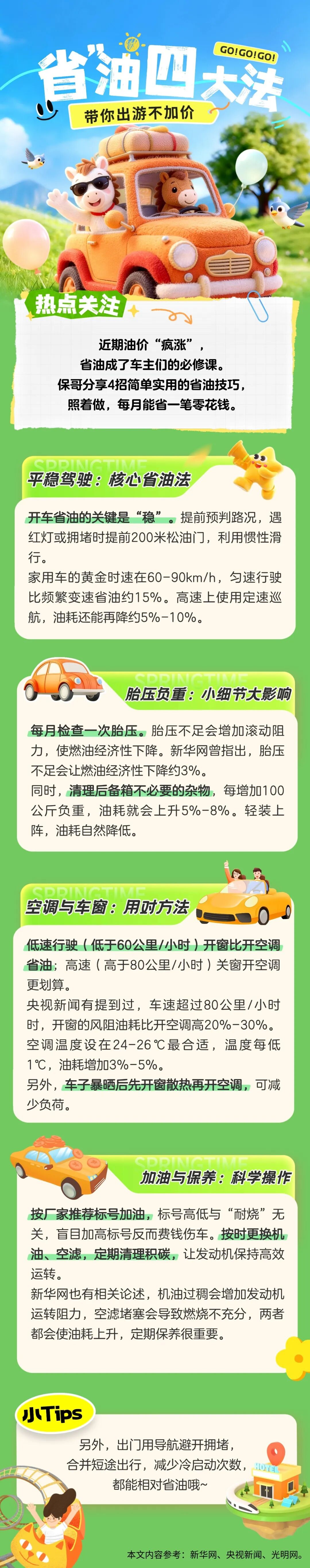 21.油價高漲不用慌！4招幫你省出零花錢！