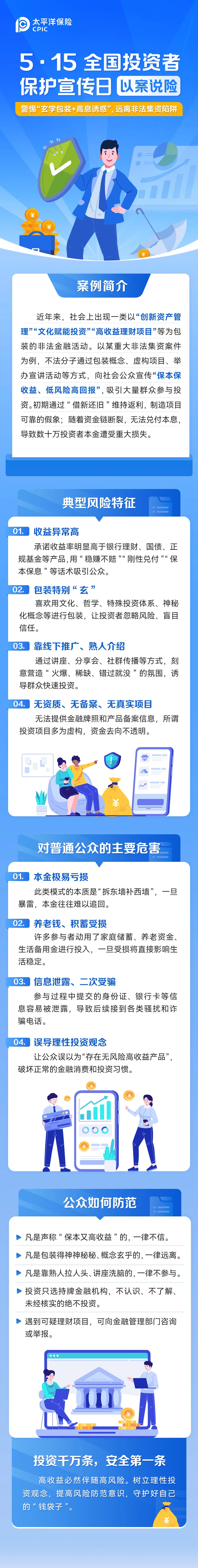 洋洋守滬丨以案說險——警惕“玄學(xué)包裝+高息誘惑”，遠(yuǎn)離非法集資陷阱