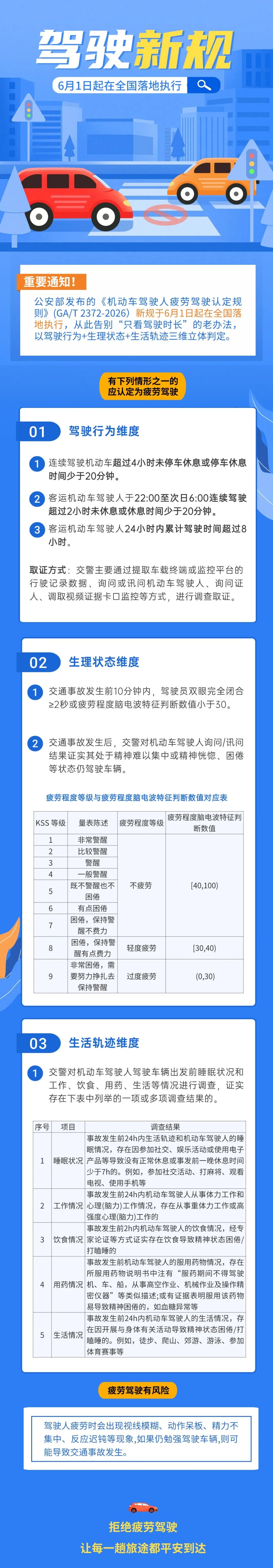 25.@全體車主，駕駛新規(guī)6月已執(zhí)行！